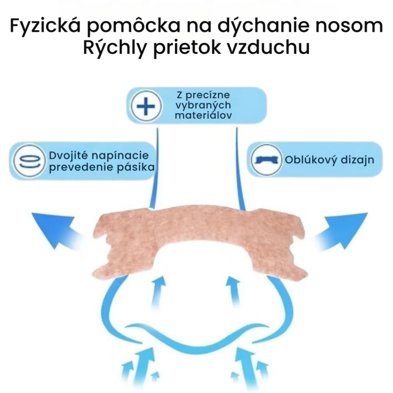 Sleeprs Komfortný nosový pásik – Ľahšie dýchanie, menej chrápania