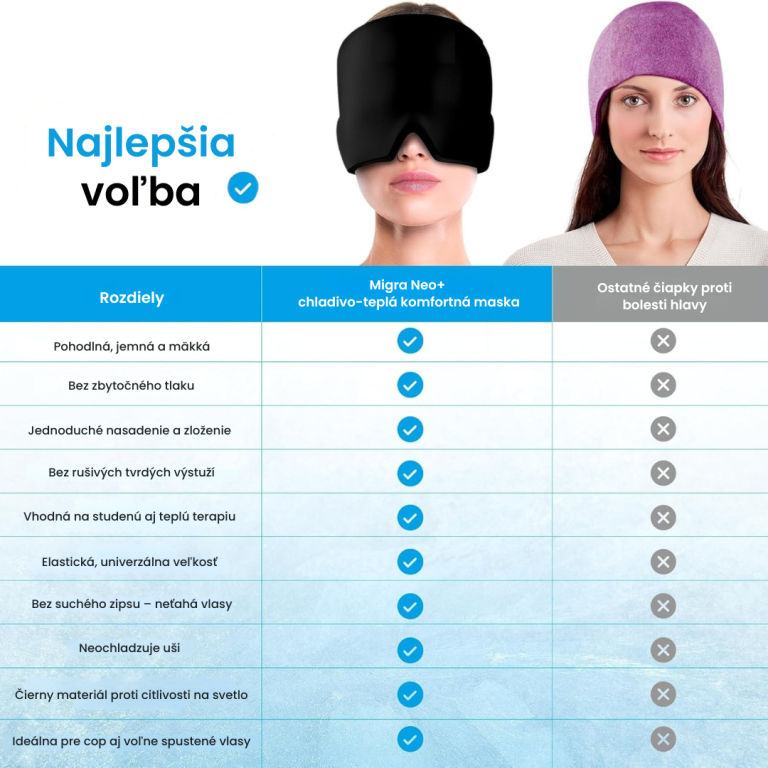 Infografika, ktorá porovnáva Migra Neo+ masku s inými čiapkami proti bolesti hlavy. Zobrazené sú výhody ako komfort, pružnosť, absencia tlaku, čierny materiál a možnosť chladenia alebo ohrevu.