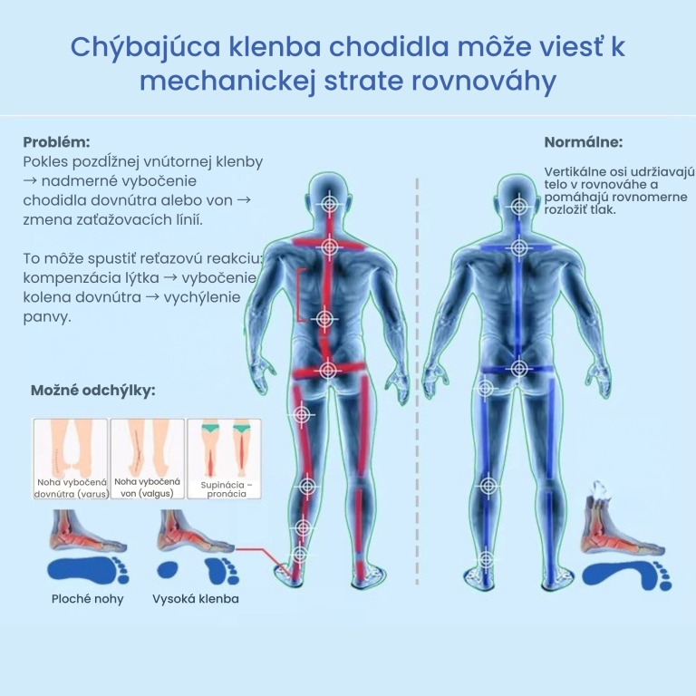 Orto Worker – tlmiaca ortopedická vložka do pracovnej obuvi a topánok s oceľovou špičkou