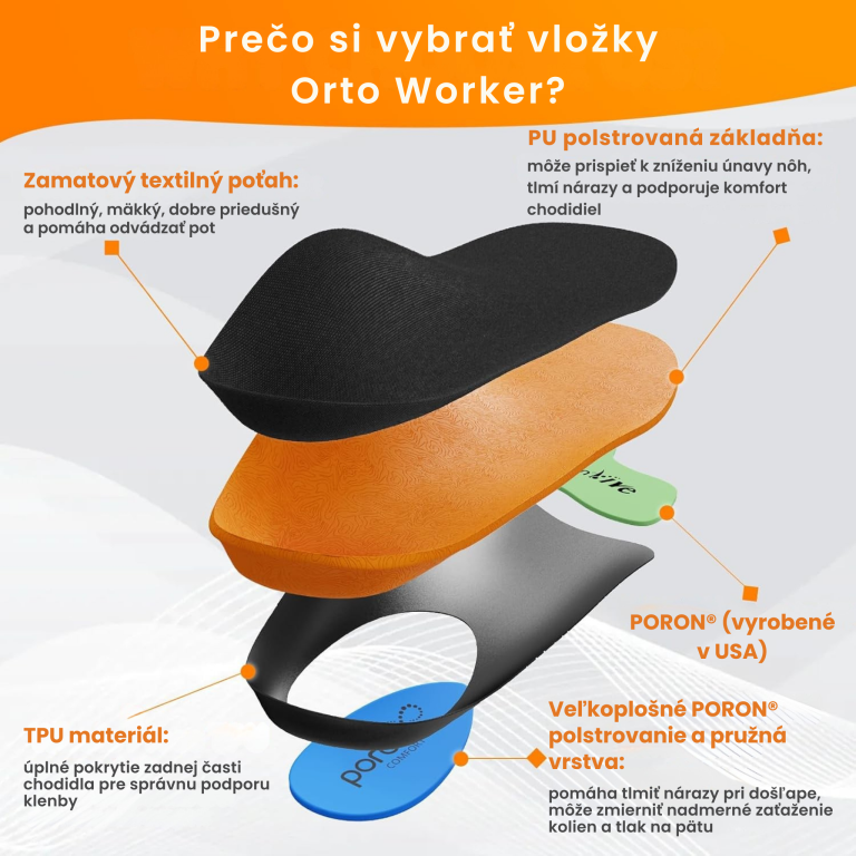 Orto Worker – tlmiaca ortopedická vložka do pracovnej obuvi a topánok s oceľovou špičkou