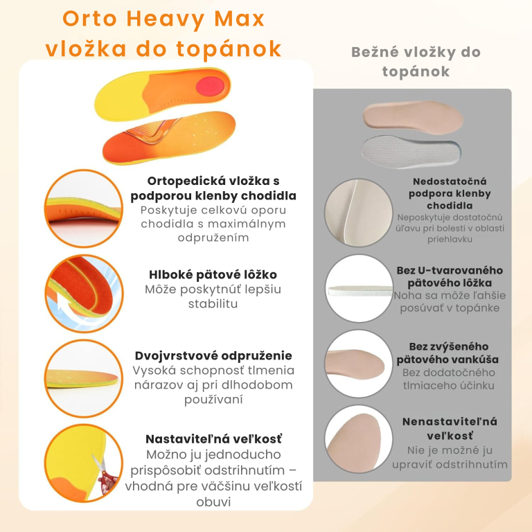 Orto Heavy Max ortopedická vložka s gélovou vrstvou pre hmotnosť nad 100 kg