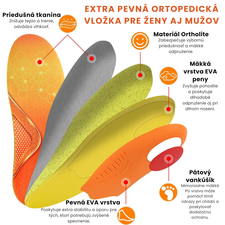Orto Heavy Max ortopedická vložka s gélovou vrstvou pre hmotnosť nad 100 kg