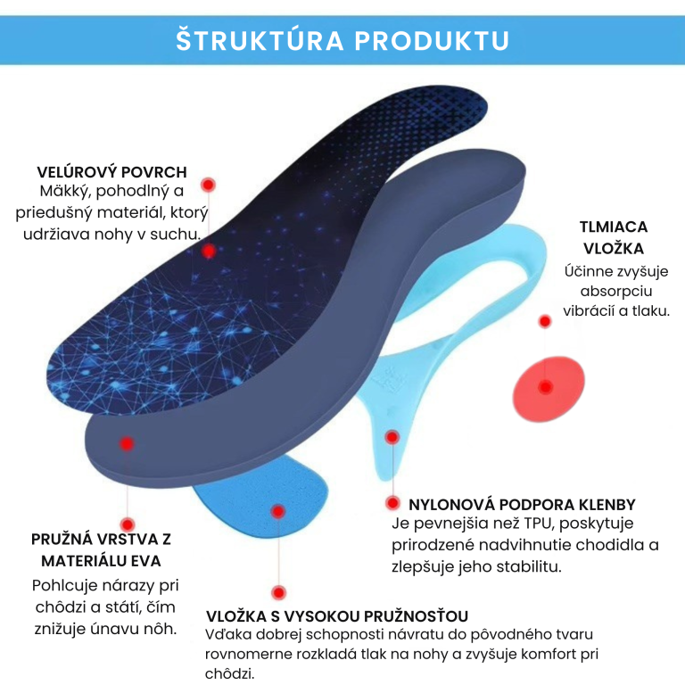 Orto Shocker ortopedická vložka s tlmením vibrácií
