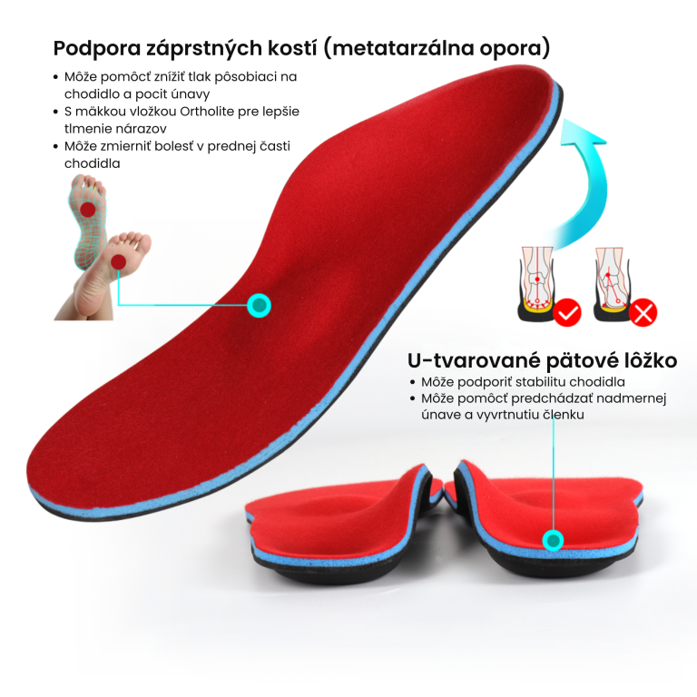 Orto TriZone metatarzálna ortopedická vložka